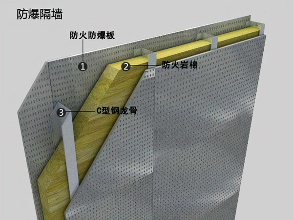 防爆墻由哪幾種材料組成